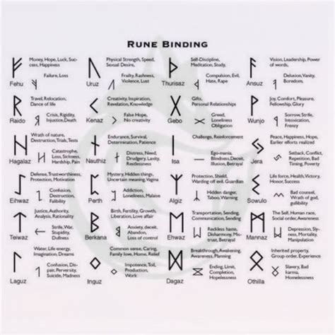 A Closer Look at the Symbols and Meanings of Protection Bind Runes